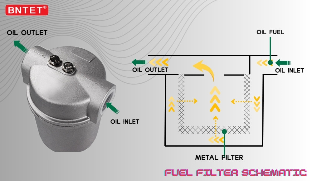 Fuel Filter Schematic