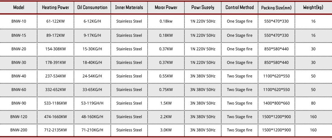waste oil burner datas waste oil burner datas